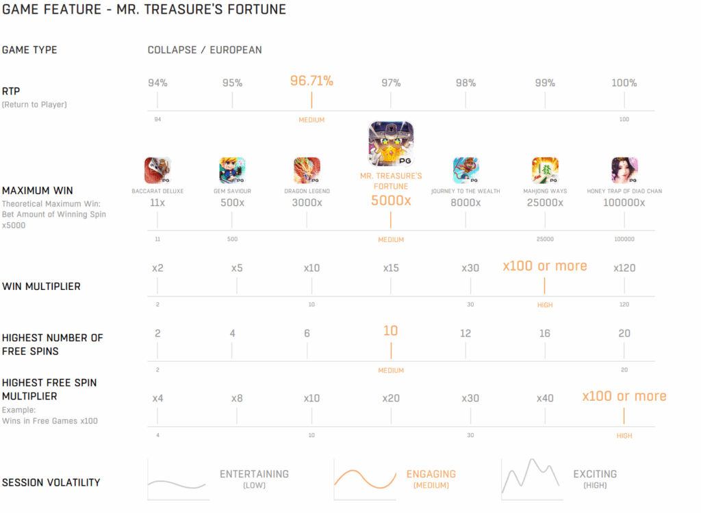 GAME FEATURE - MR. TREASURE'S FORTUNE