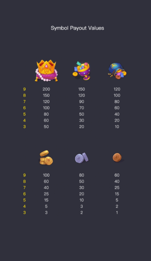 SYMBOL PAYOUT